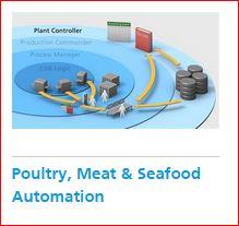 Innovative Tegnology