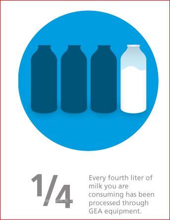 Innovative Tegnology