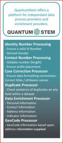 Collaboration between Art and Technology