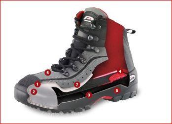 Enduring Safety Footwear