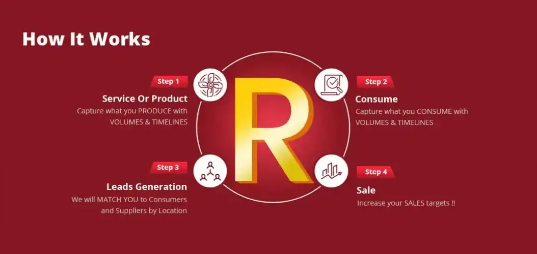 Industry News & Insights